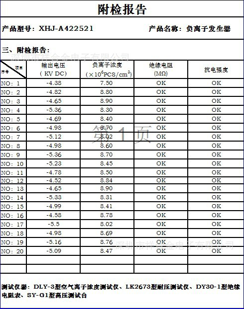 發(fā)生器模塊